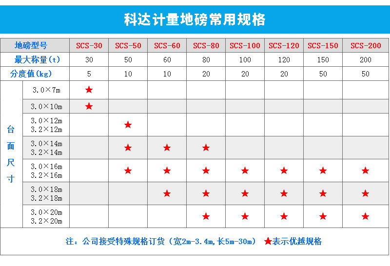 120T汽車衡生產(chǎn)規(guī)格